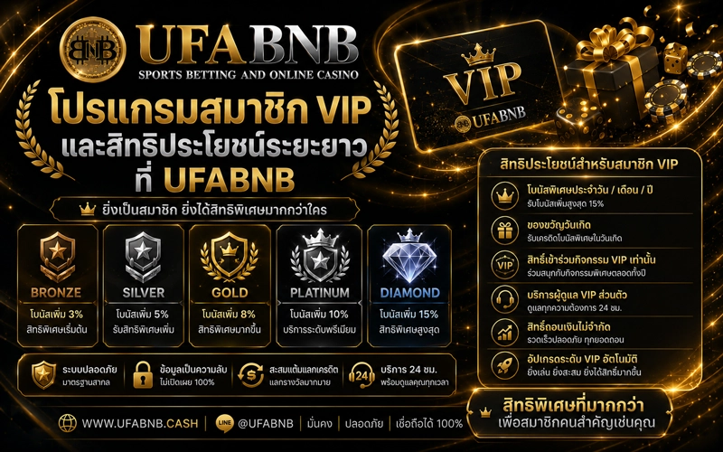 โปรแกรมสมาชิก-VIP-และสิทธิประโยชน์-UFABNB